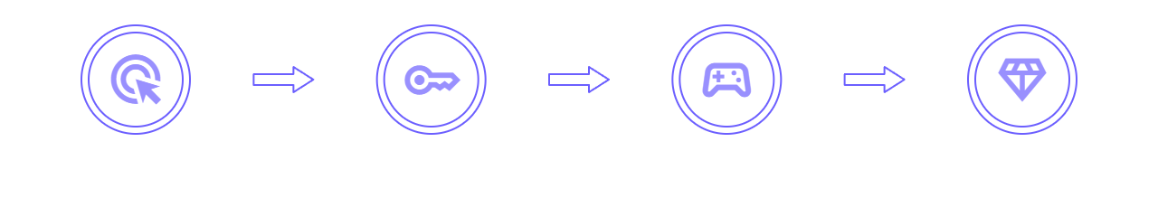 How It Works