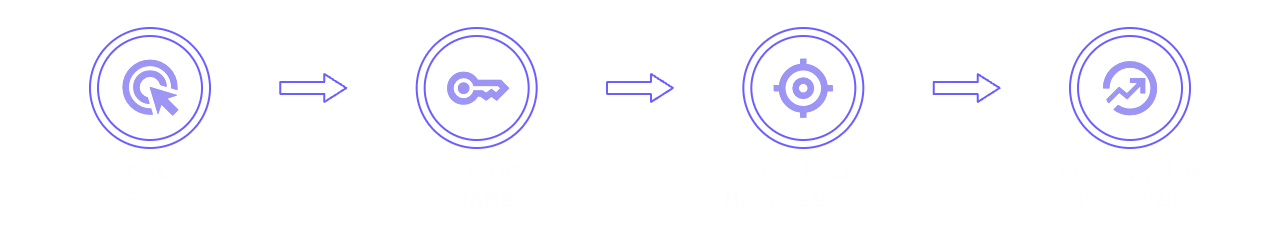 How It Works