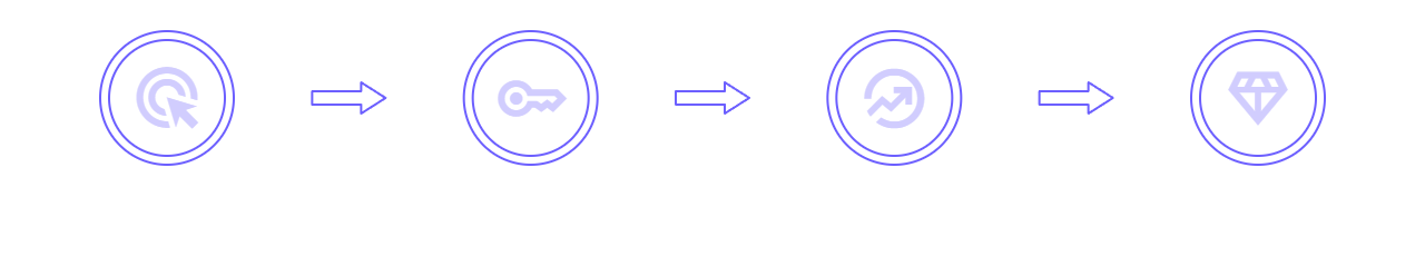 How It Works