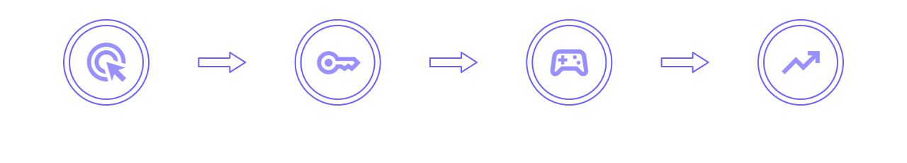 How It Works