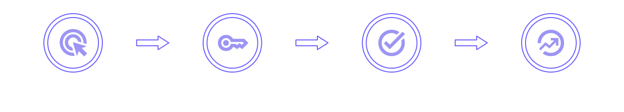How It Works