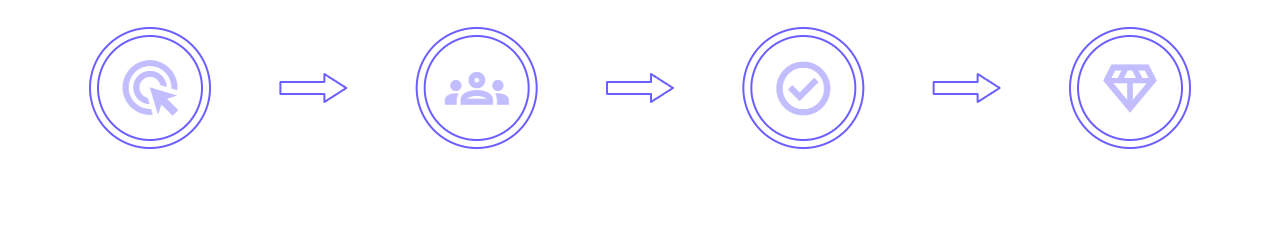 How It Works