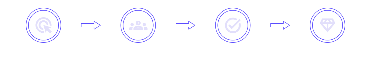 How It Works