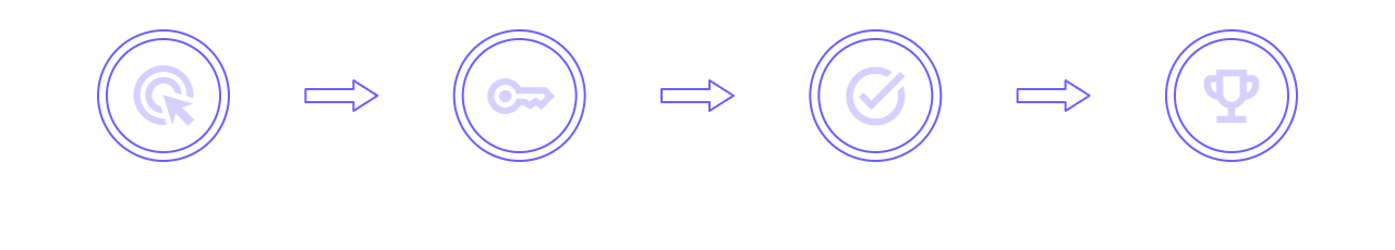 How It Works