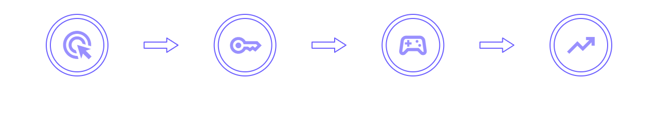 How It Works