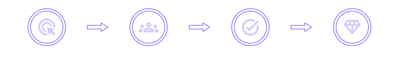 How It Works