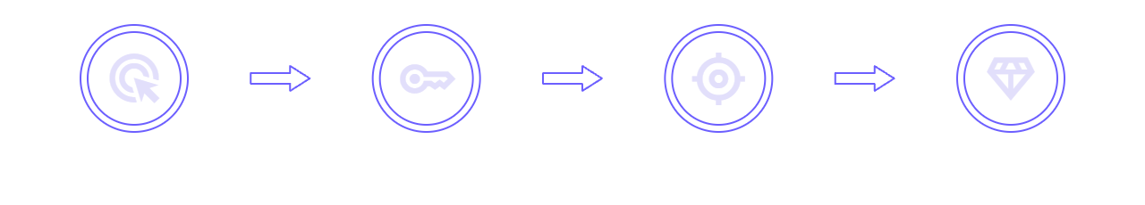 How It Works