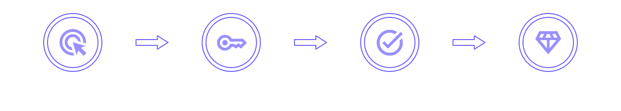 How It Works
