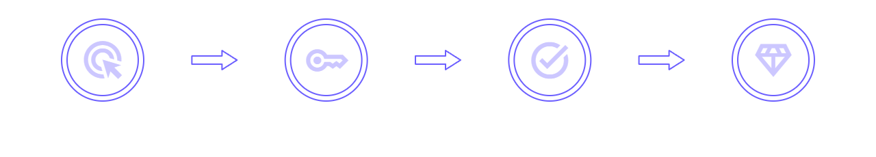 How It Works