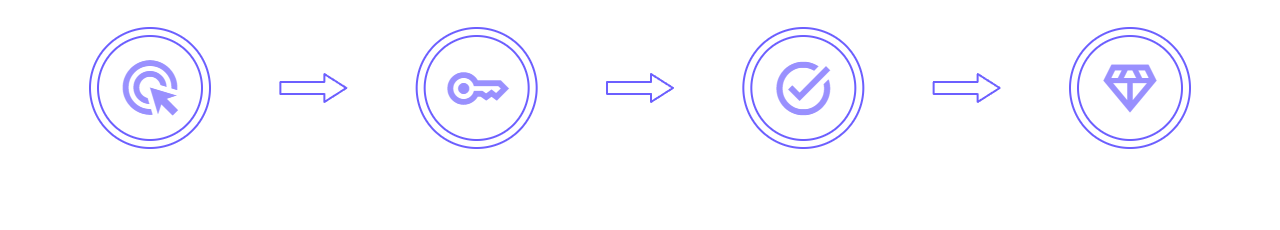 How It Works