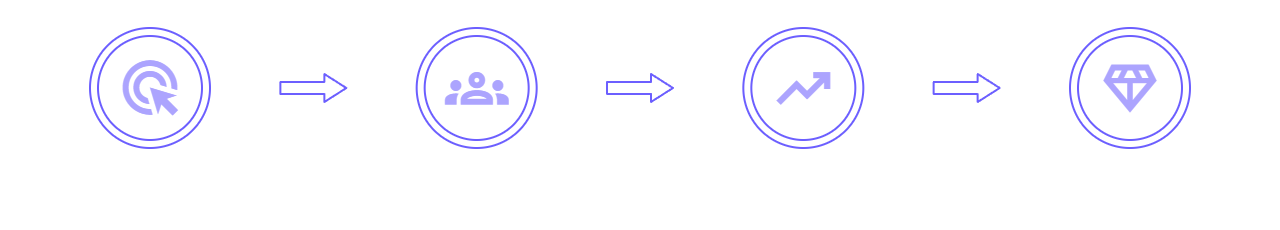 How It Works