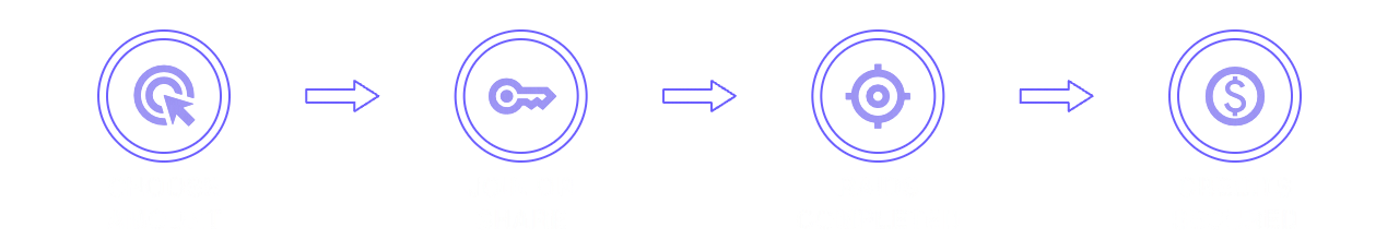 How It Works