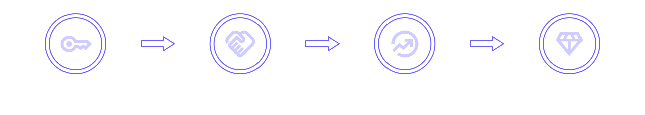 How It Works