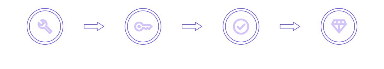 How it Works