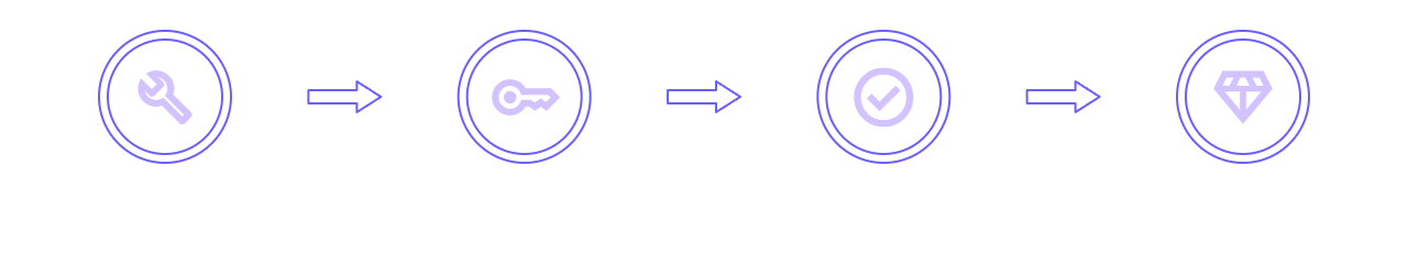 How it Works