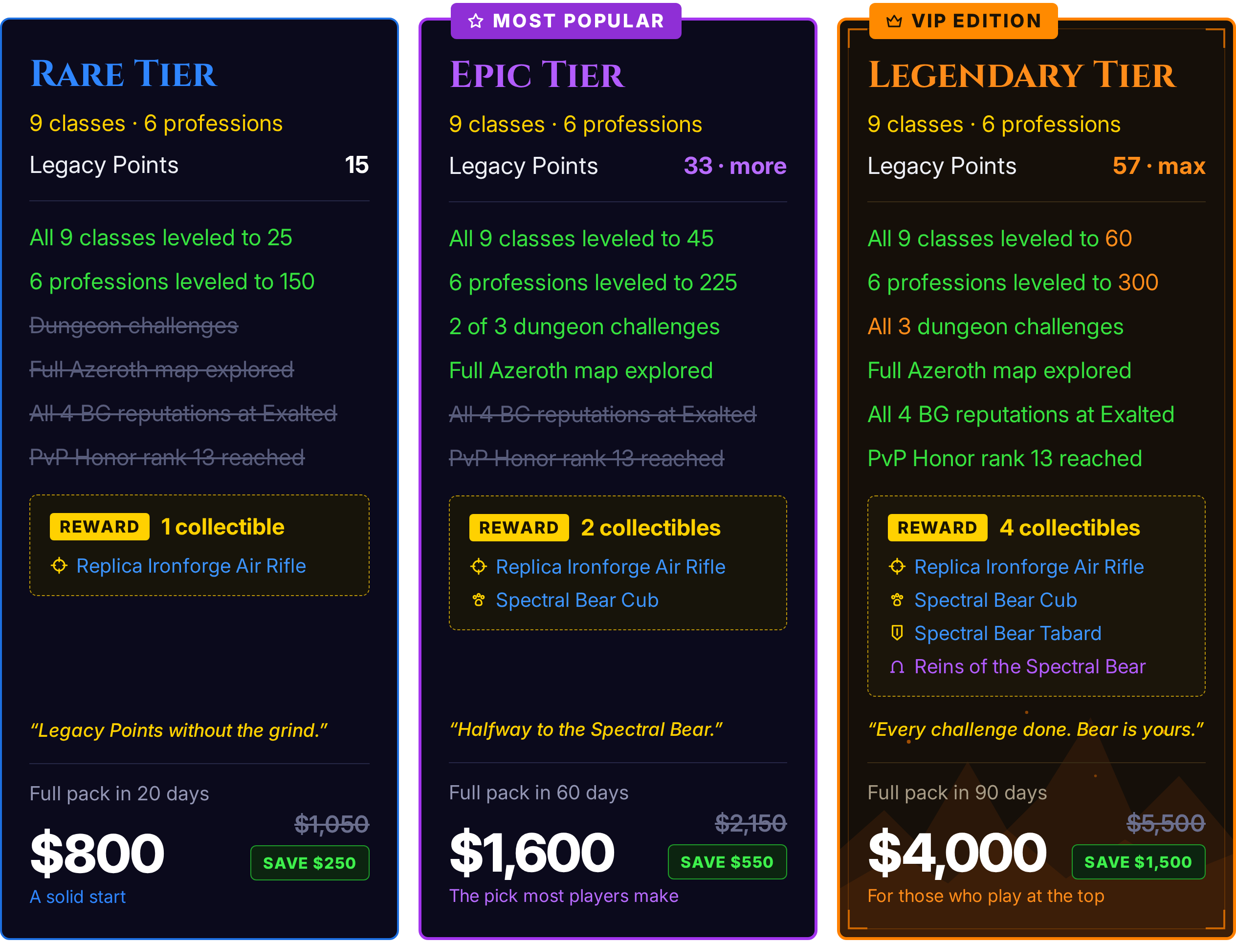 Legacy Tiers
