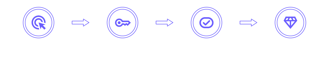 How it Works