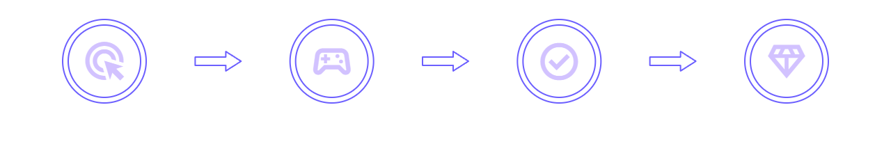 How it Works
