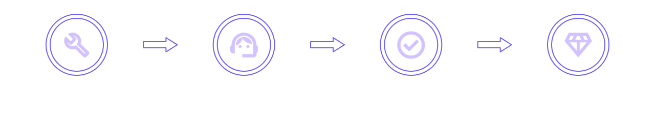 How it Works