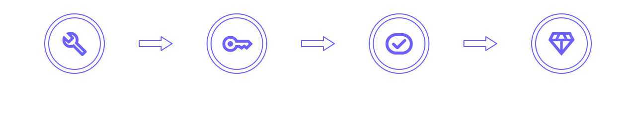 How it Works