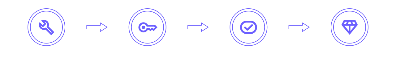 How it Works