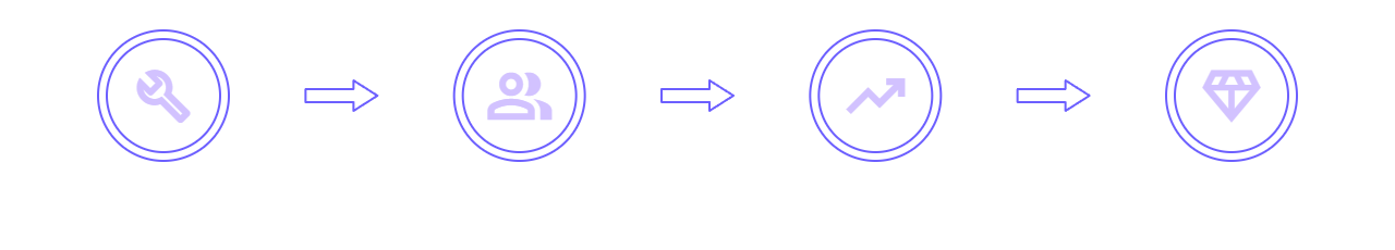 How it Works