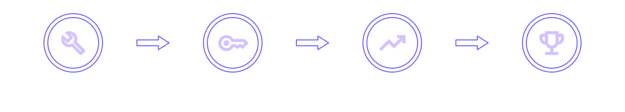 How it Works