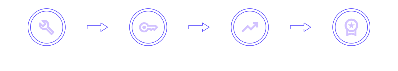 How it Works