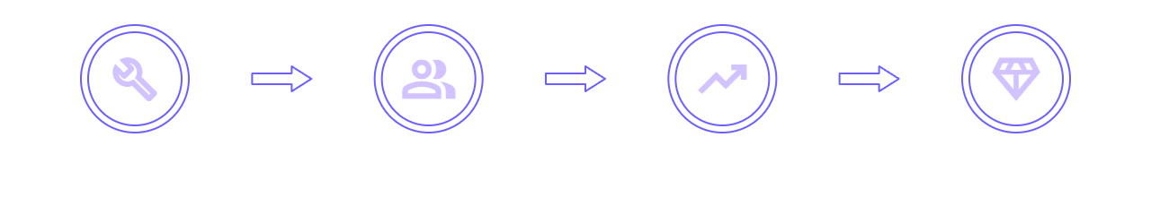 How it Works