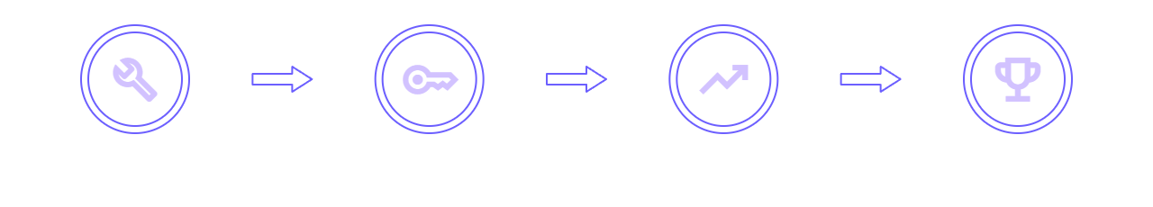How it Works