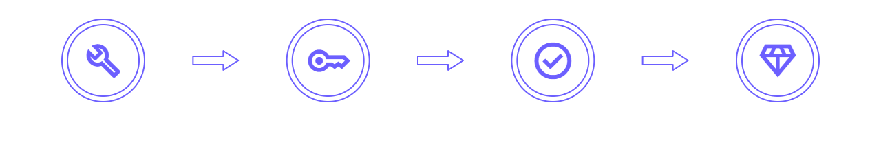 How it Works
