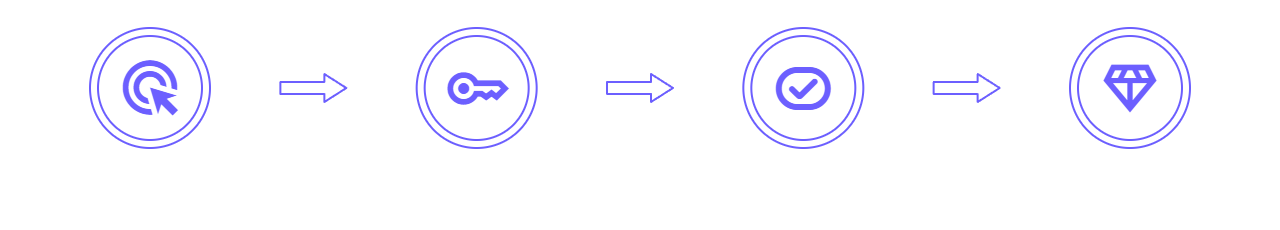 How it Works