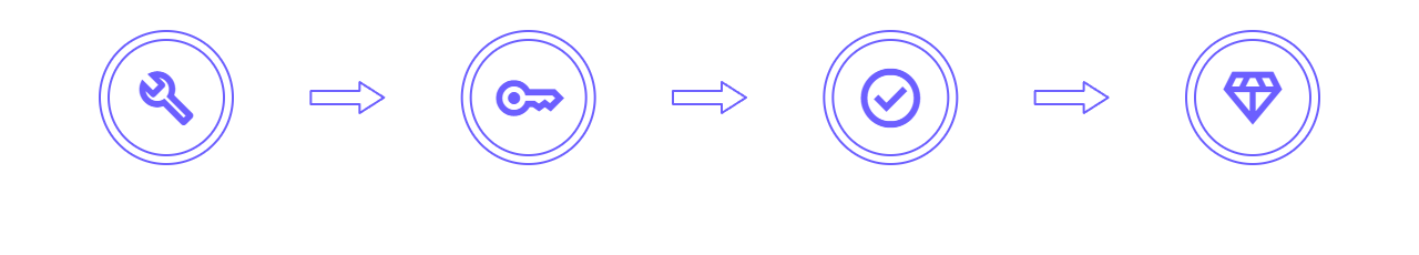 How it Works