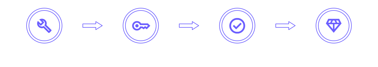 How it Works
