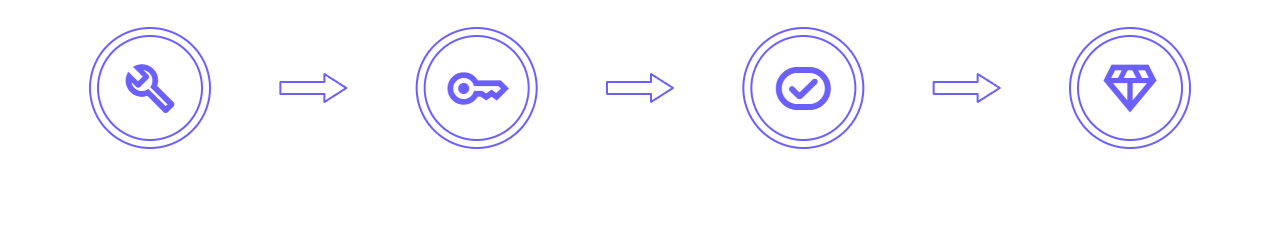 How it Works