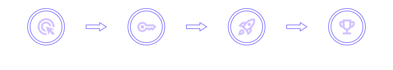 How it Works