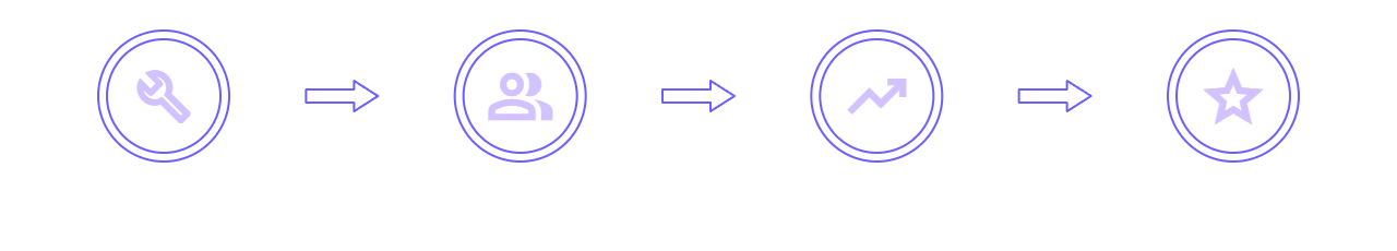 How it Works