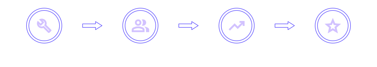 How it Works