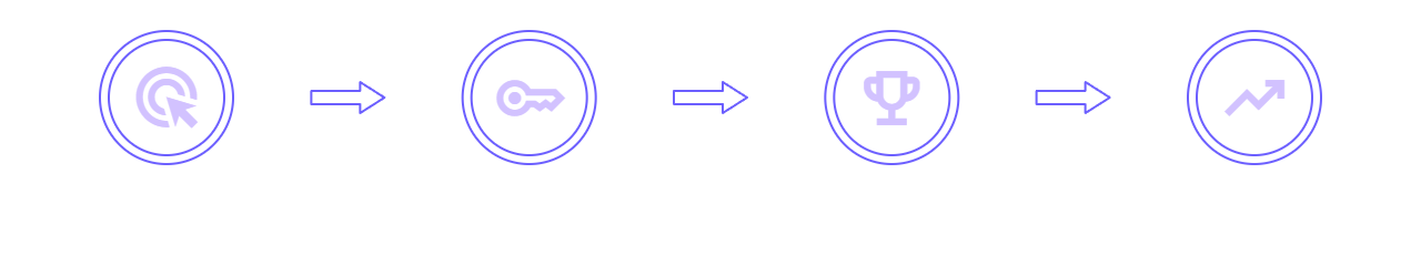 How it Works