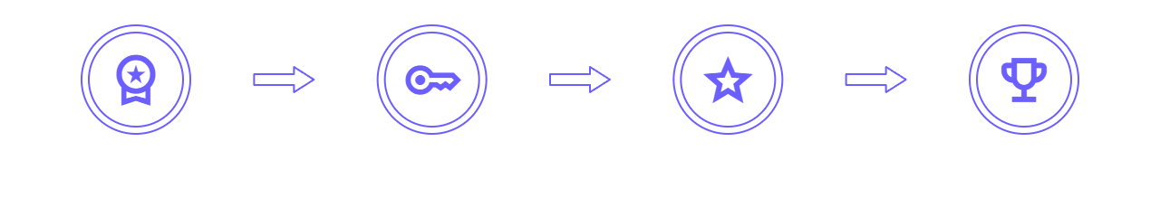How it Works