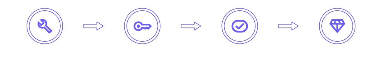 How it Works
