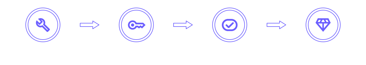 How it Works
