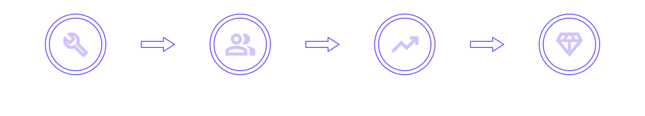 How it Works