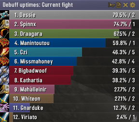 Skada Damage Meter