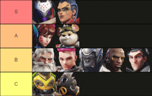 Overwatch 2 Hero Tier List - Pro Tips