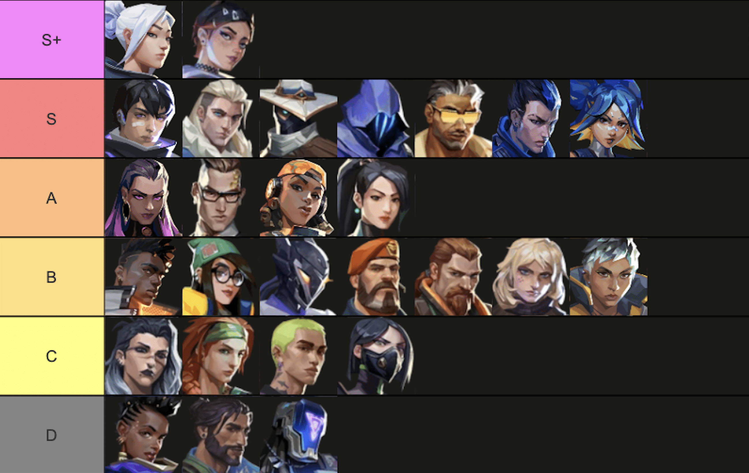 Valorant Agents Tier List Best Agents In Valorant 2025 Pro Tips Valorant Agents Tier List Best Agents In Valorant 2025 Pro Tips