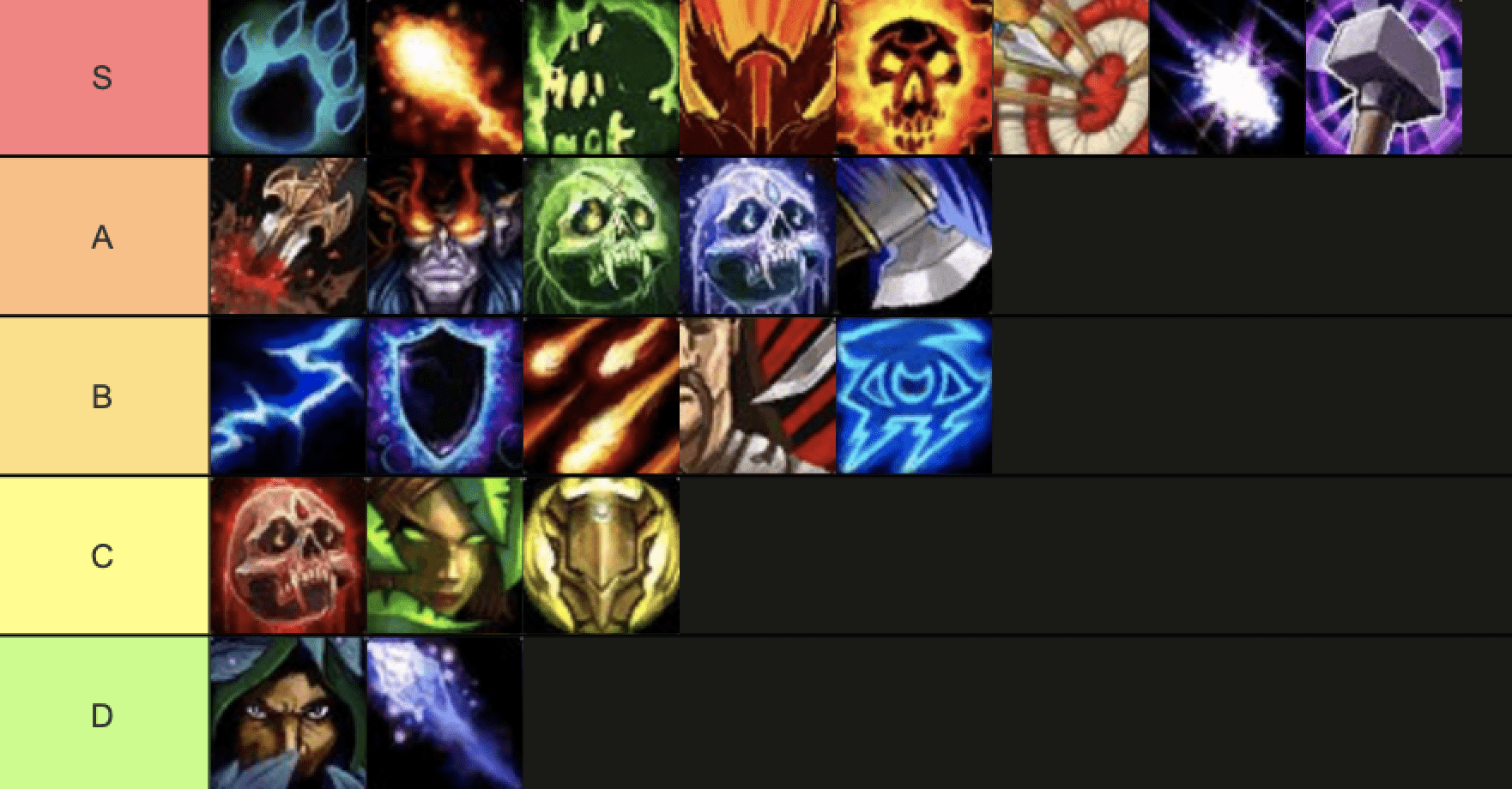 Tier list based on pvp. For, the type of mains that suits them