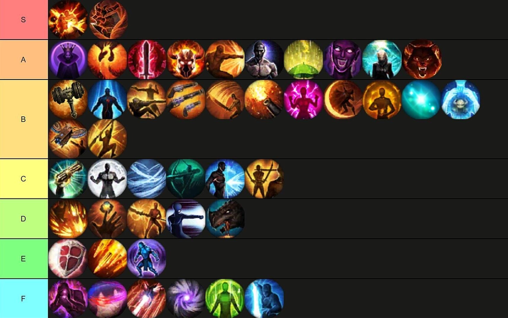 Lost Ark Max DPS Classes