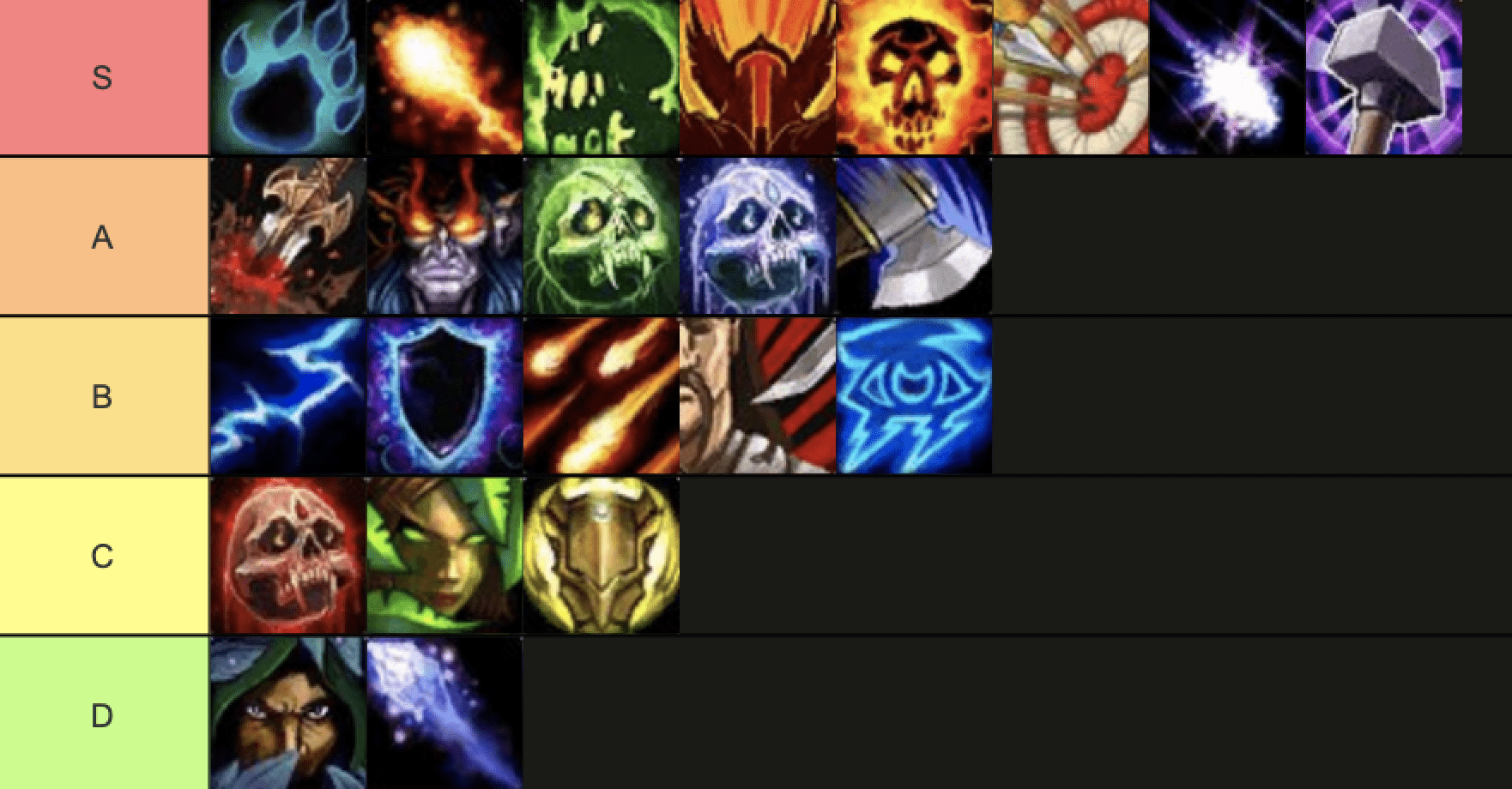 WotLK DPS Tier List - Pro Tips