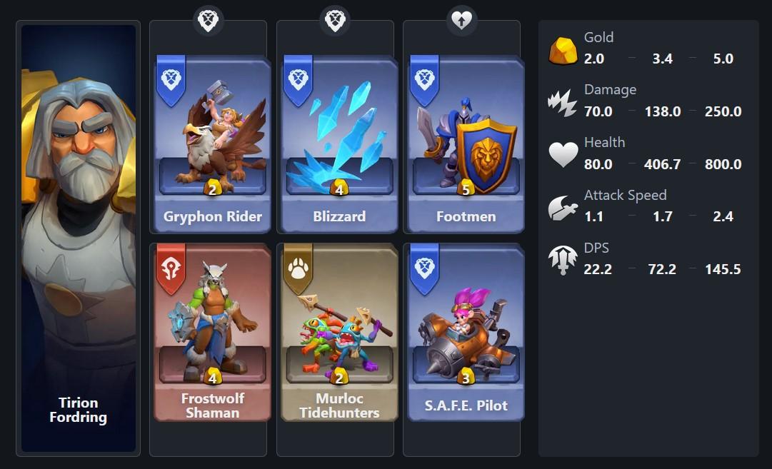 Best Starter Deck Builds in Warcraft Rumble